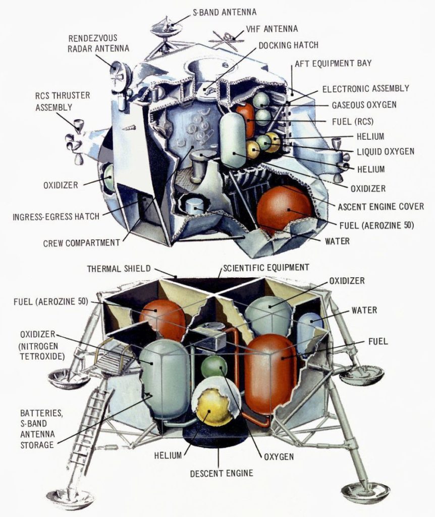 Darstellung des Lunar (Excursion) Module. Gut sichtbar dargestellt sind die verschiedenen Tanks. Bildquelle: NASA.