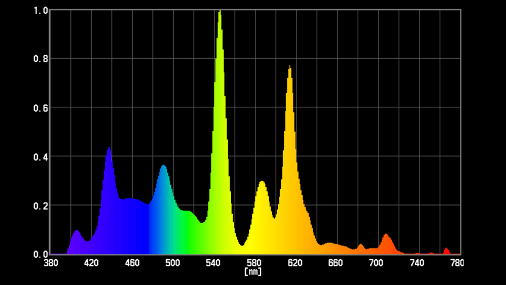 Darstellung einer Messung von weissem Licht einer FL Lampe. Gemessen mit einem Spektrometer Typ Sekonic C-800 Spectromaster. 
